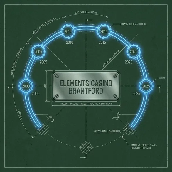 explore Elements Casino Brantford's history and highlights